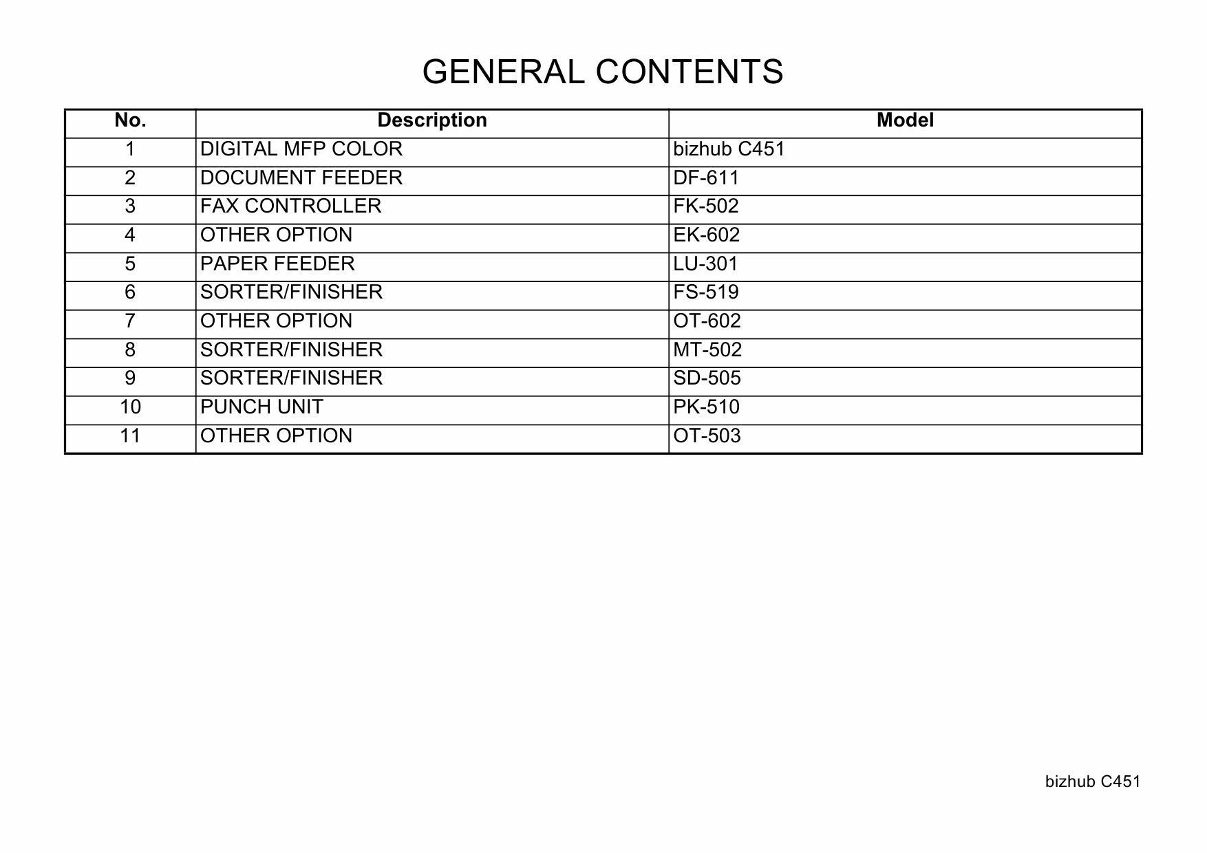 Konica-Minolta bizhub C451 Parts Manual-3